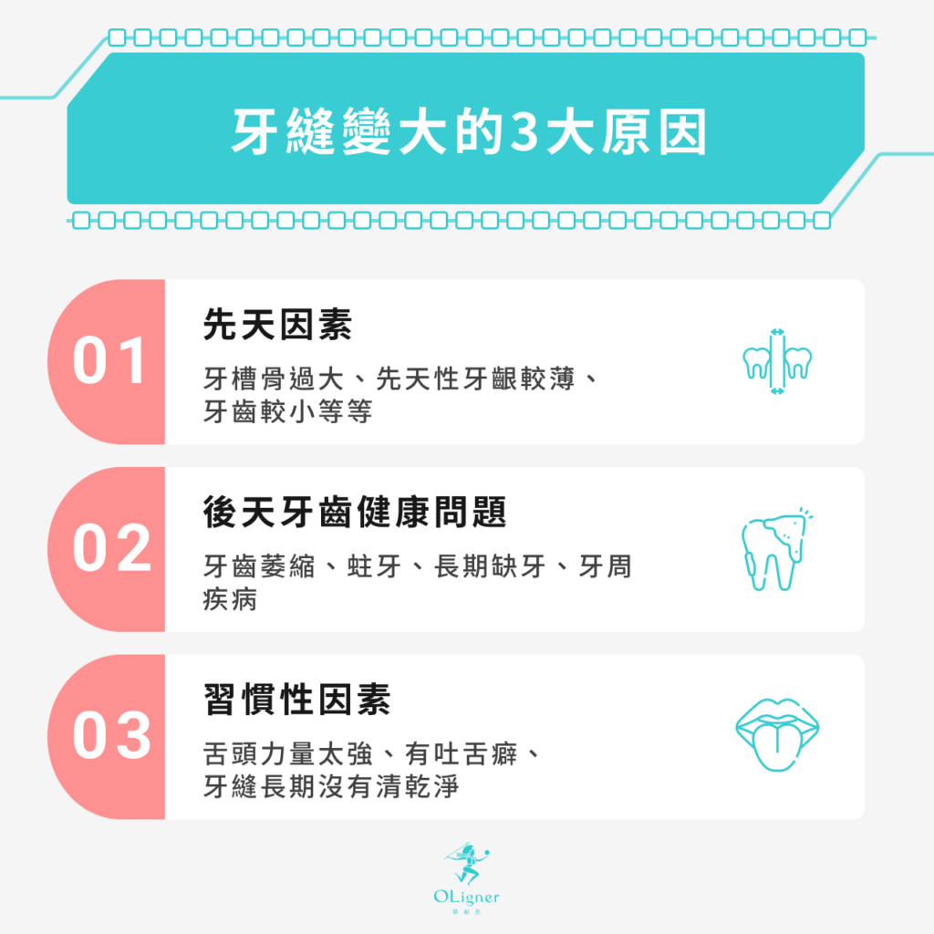 牙縫變大的原因主要分成3種：先天因素、後天牙齒健康問題、習慣性因素