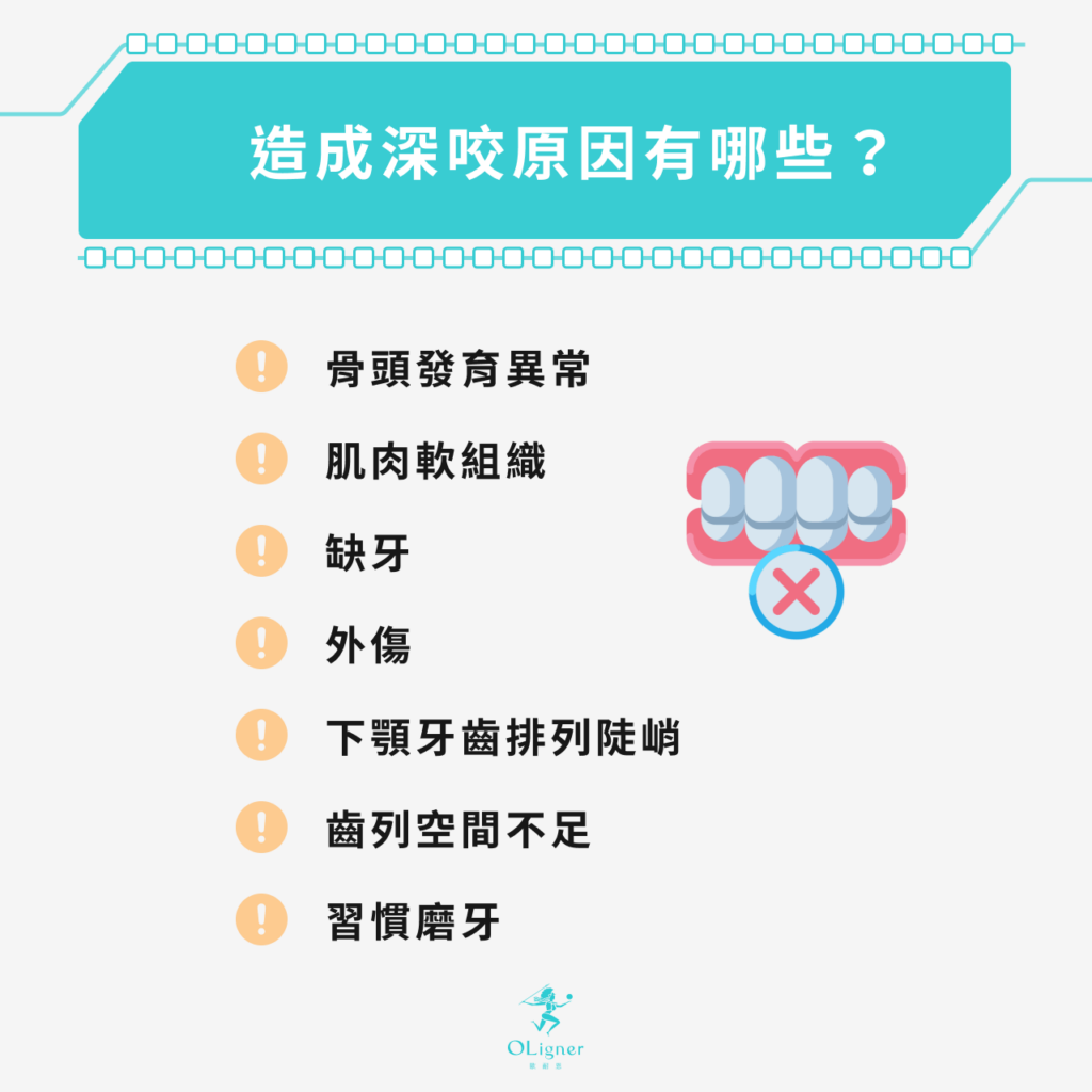 造成深咬原因有哪些？
骨頭發育異常
肌肉軟組織
缺牙
外傷
下顎牙齒排列陡峭
齒列空間不足
習慣磨牙