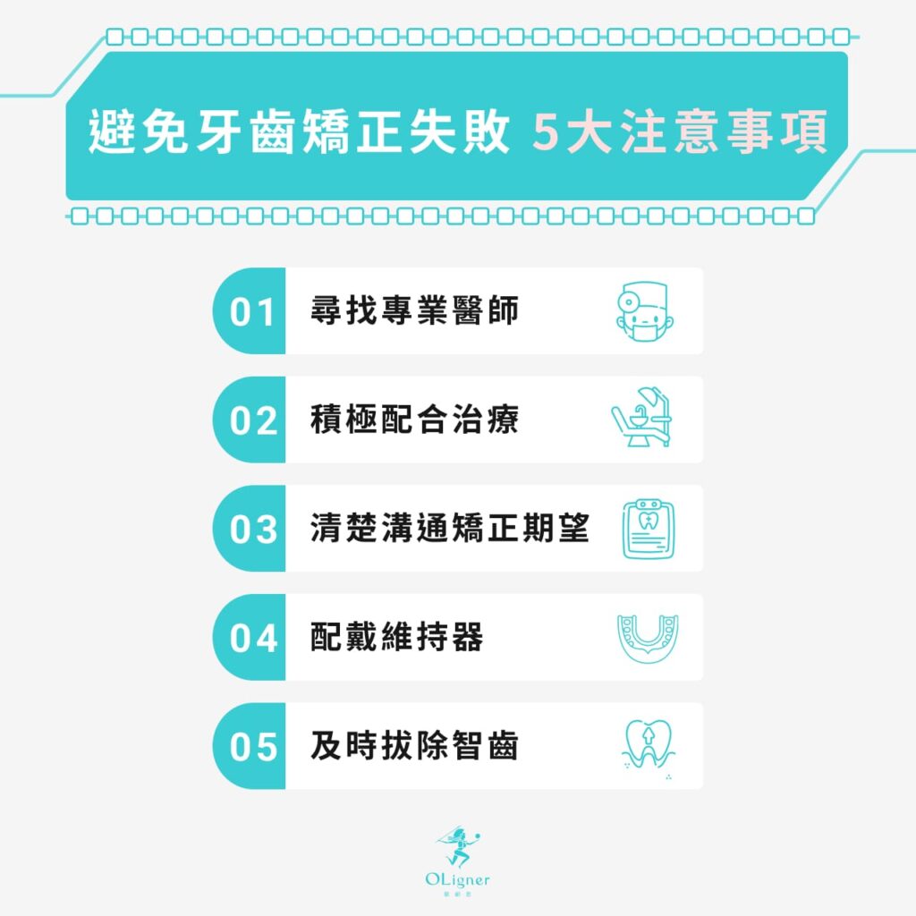 避免牙齒矯正失敗5大注意事項:尋找專業醫師
積極配合治療
清楚溝通矯正期望
配戴維持器
及時拔除智齒