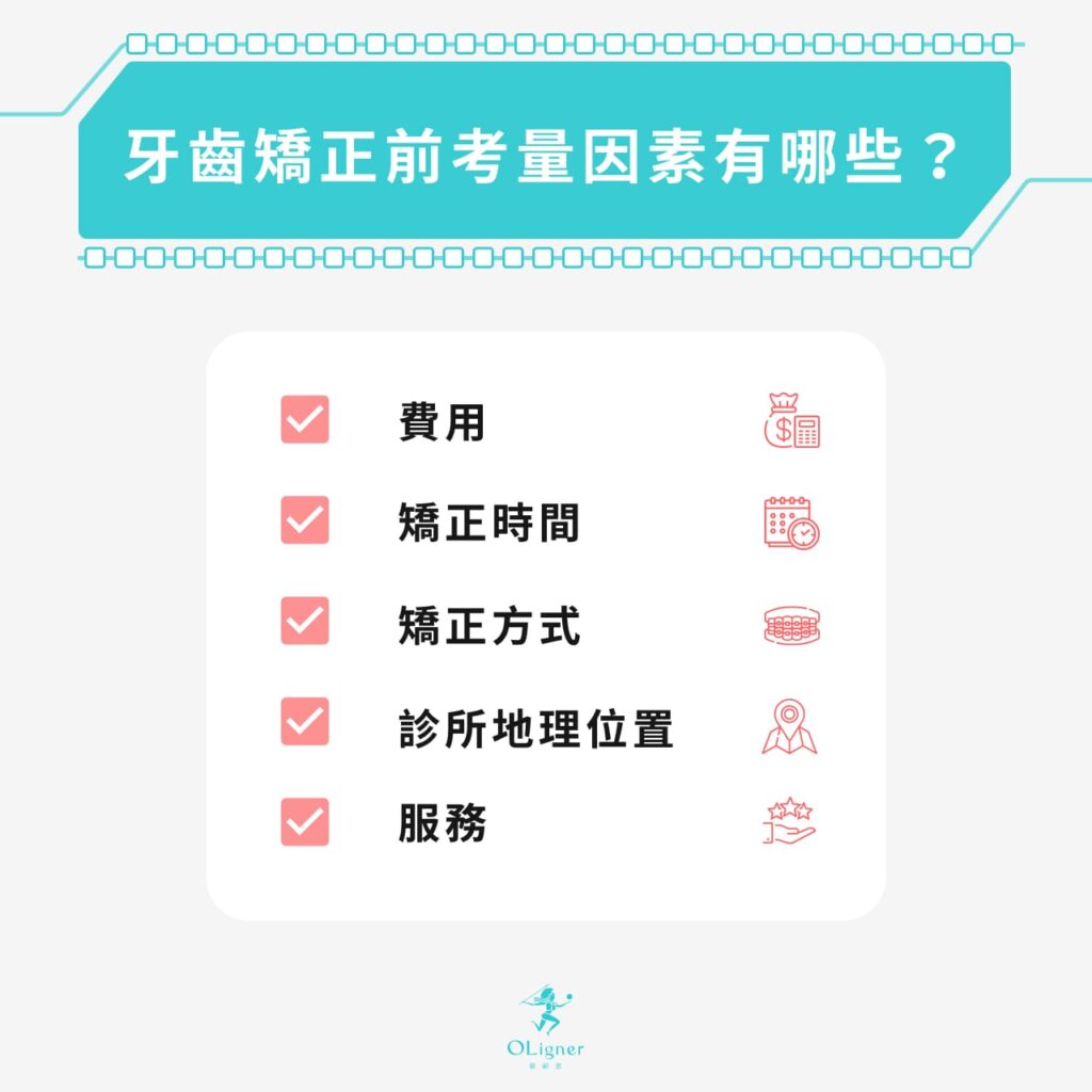 牙齒矯正前考量因素:費用
矯正時間
矯正方式
診所地理位置
服務