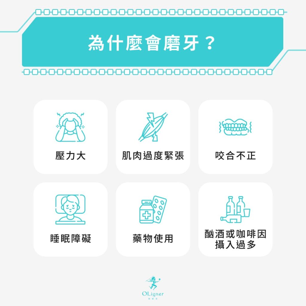 為什麼會磨牙？
壓力大磨牙
肌肉過度緊張
咬合不正
睡眠障礙
藥物使用
酗酒或咖啡因攝入過多