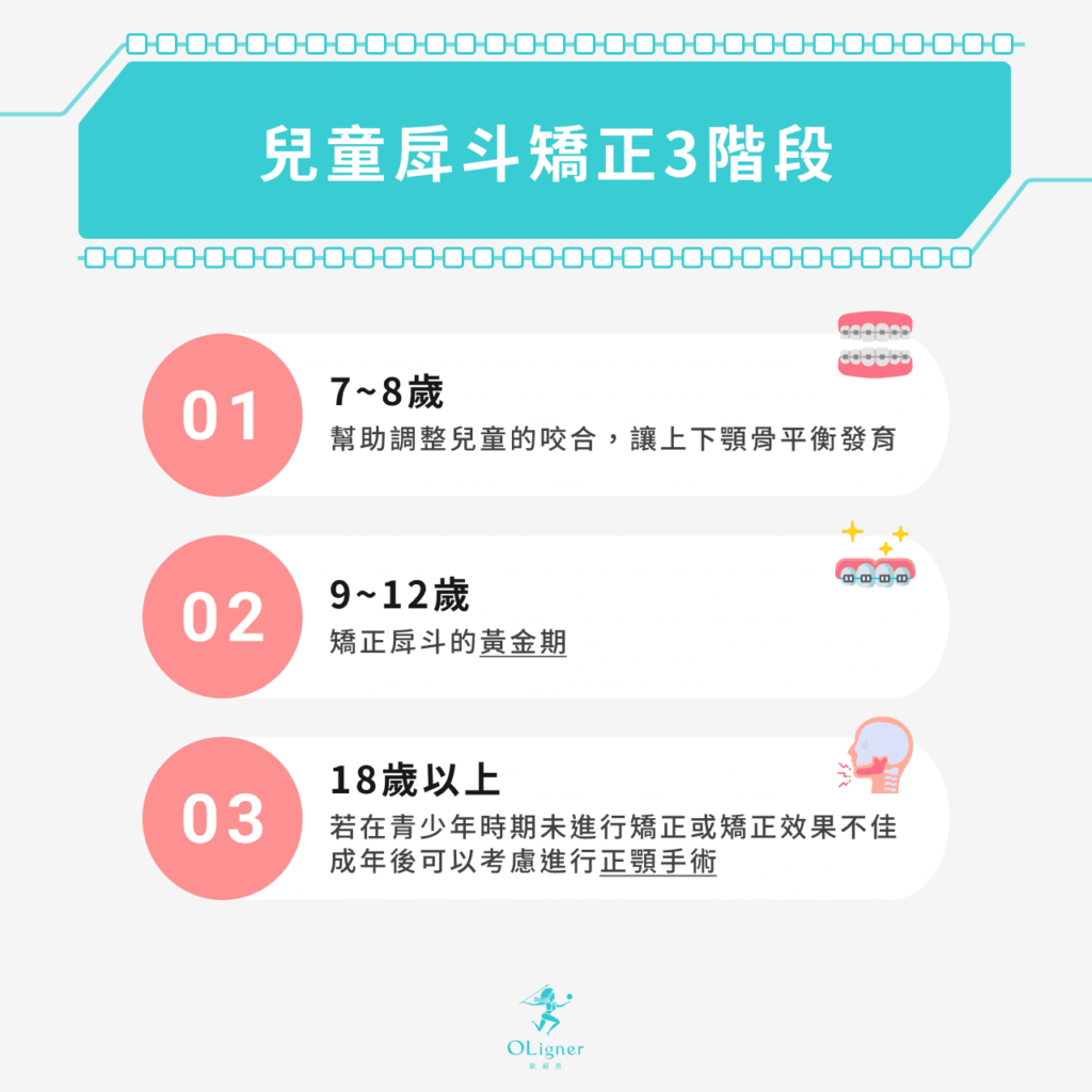 兒童戽斗矯正3階段